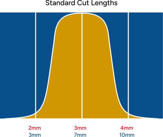 Standard-cut-length