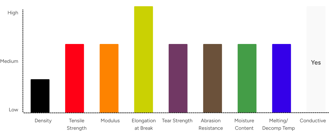 nylon fibers